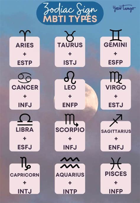 libra mbti